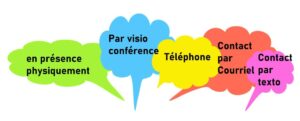 Les différents types d'entretiens par téléphone, en visioconférence, en présentiel, par courrier, par courriel, ou texto ...