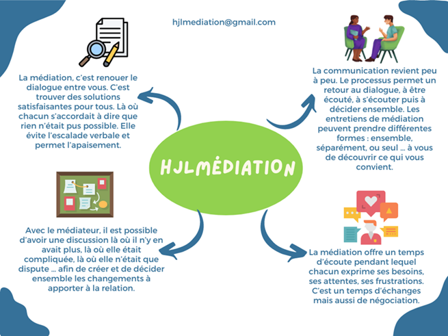 La médiation chez HJLMediation