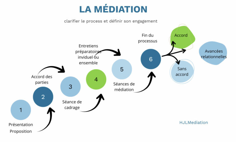 Schema process mediation 2